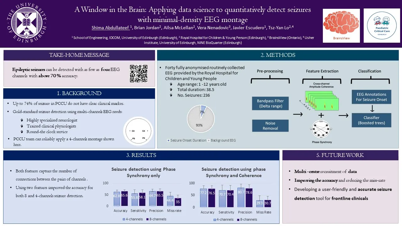 WiB1 EPNS 2022 Poster Presentation