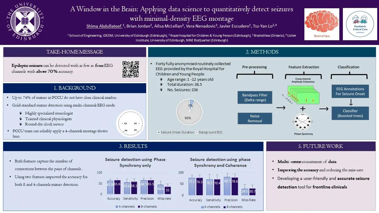 WiB1 EPNS 2022 Poster Presentation